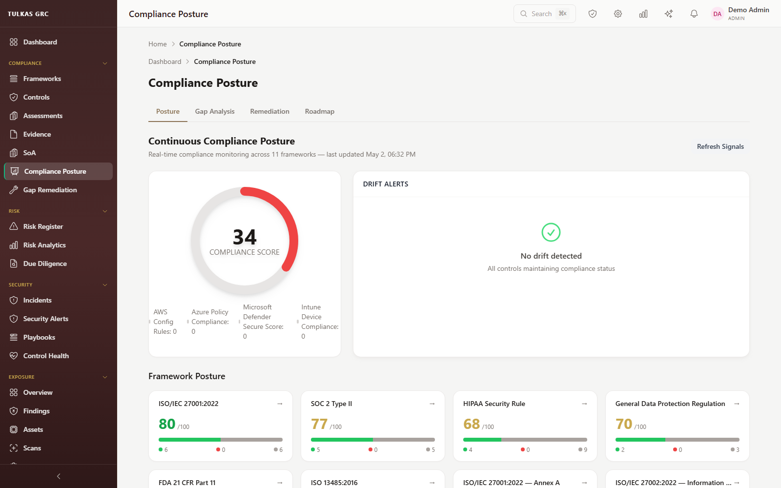 Compliance posture dashboard from a live opsnite customer tenant